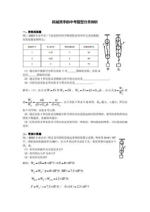 机械效率常见题型