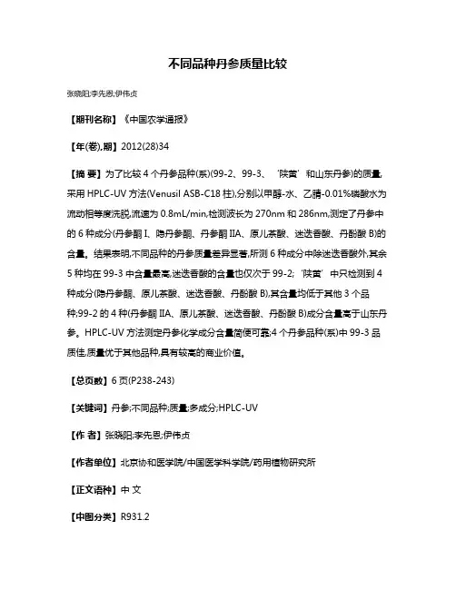 不同品种丹参质量比较