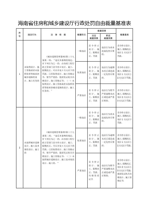 海南省住房和城乡建设厅行政处罚自由裁量基准表