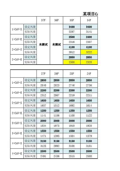 某项目CAV(定风量阀)风量调试表
