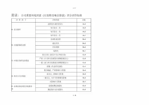 环境因素识别与评价及重要环境因素清单