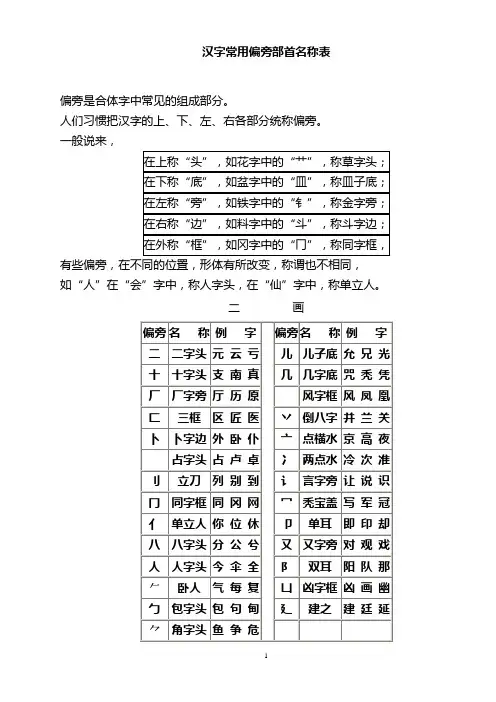 汉字常用偏旁部首名称表及相关知识