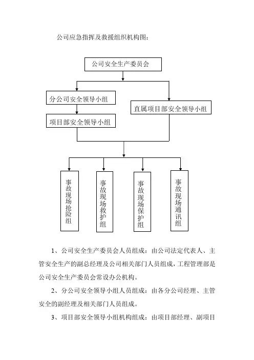 公司应急指挥及救援组织机构图