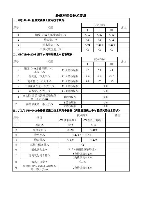 粉煤灰指标