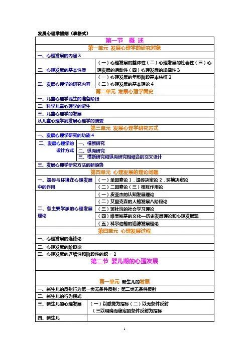 发展心理学提纲(表格)