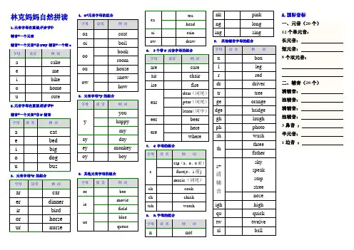 英语元音辅音发音规则表