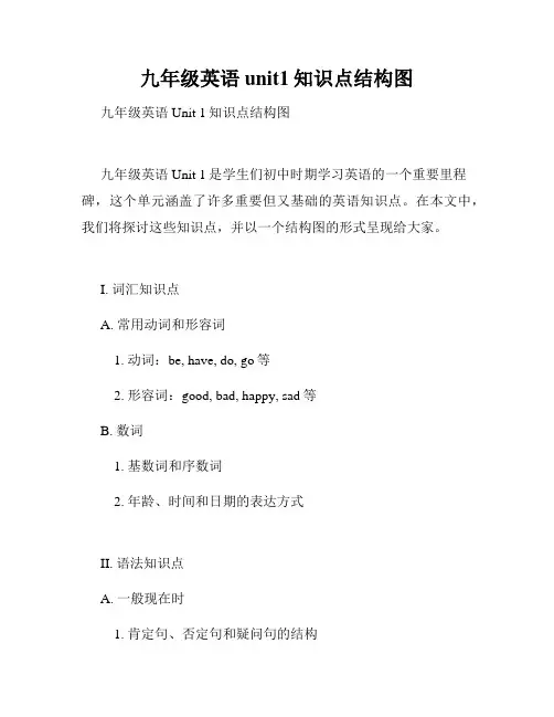 九年级英语unit1知识点结构图