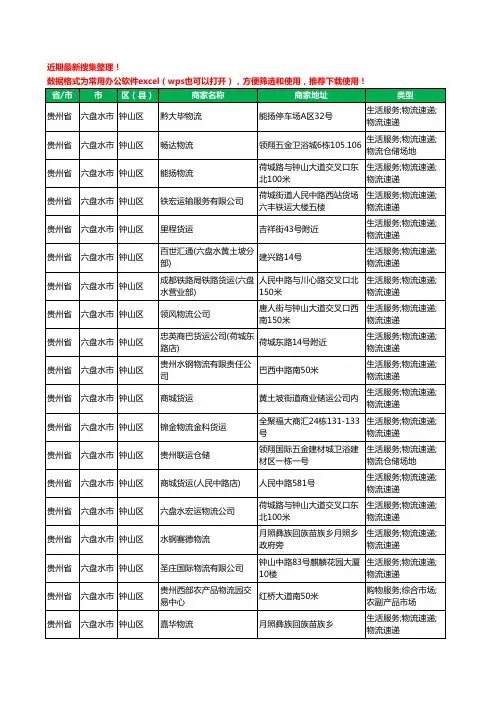 2020新版贵州省六盘水市钟山区货运工商企业公司商家名录名单黄页联系方式电话大全52家