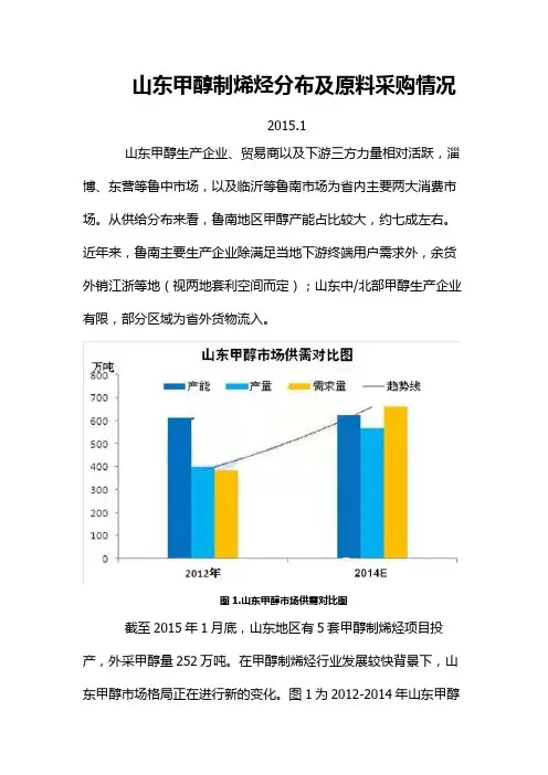 山东甲醇制烯烃分布及原料采购情况