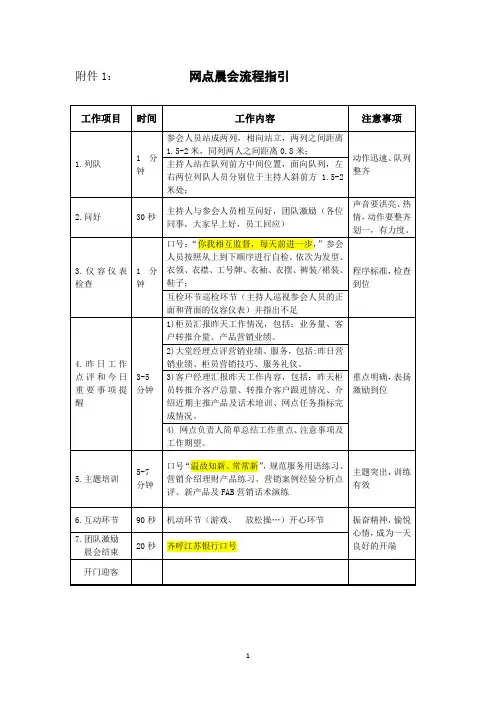 银行网点晨会流程指引