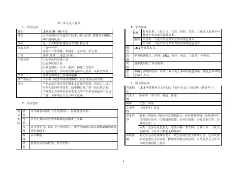 八年级历史上册第二单元知识要点
