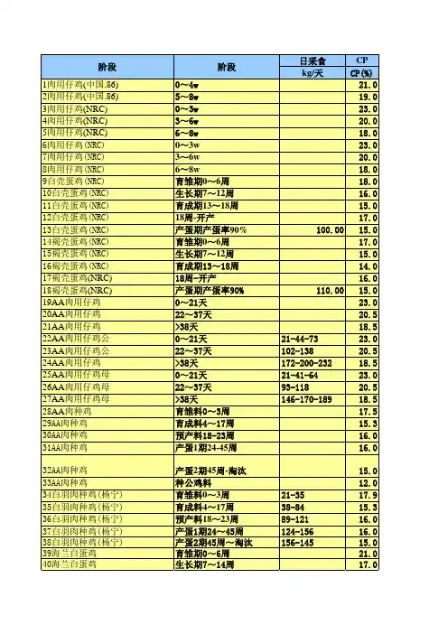 家禽饲料配方软件