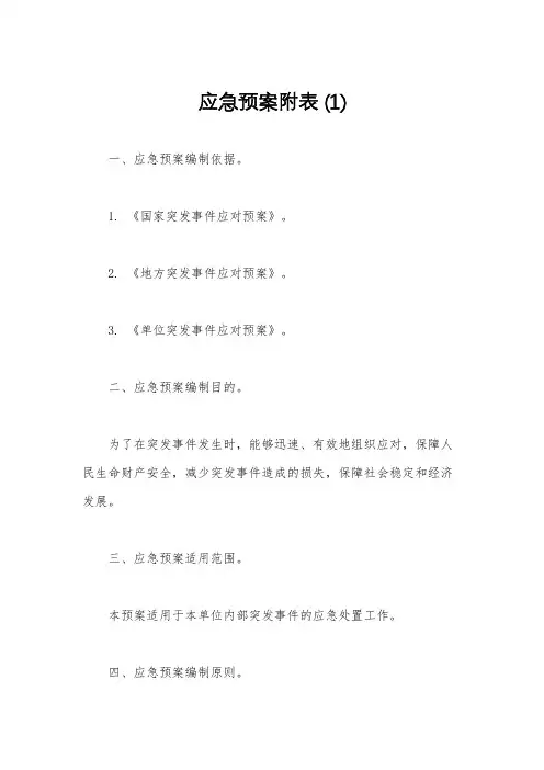 应急预案附表 (1)