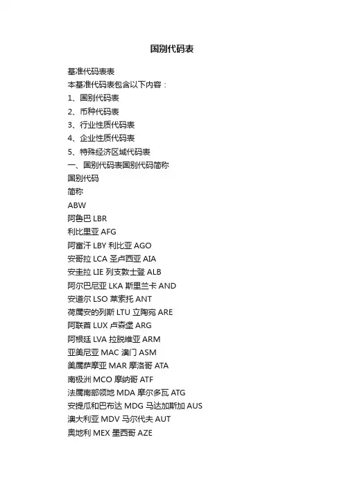 国别代码表