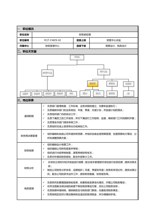岗位说明书-财务部经理
