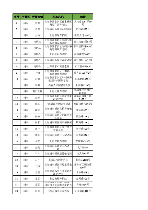 上海市养老机构(含医疗服务)一览表