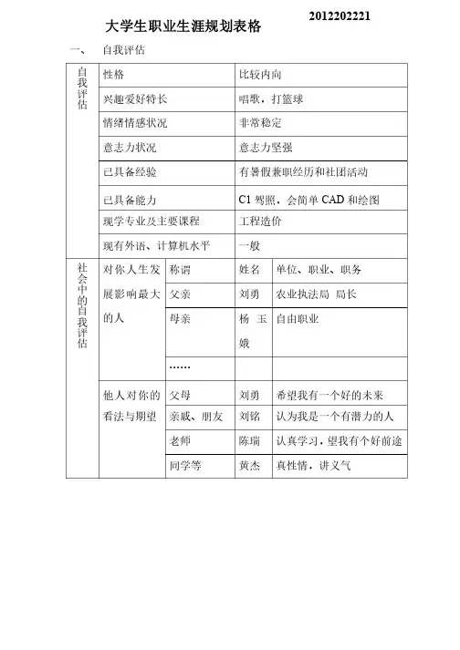 大学生职业生涯规划表格（1）