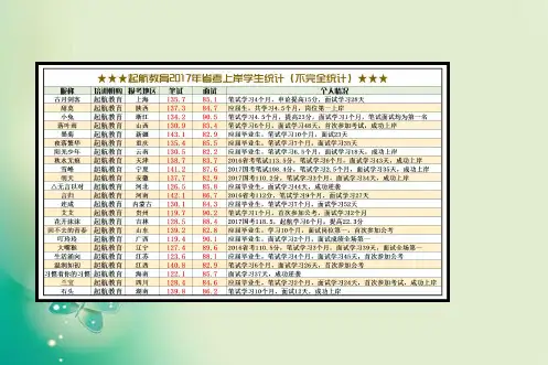 公务员考试资料 言语