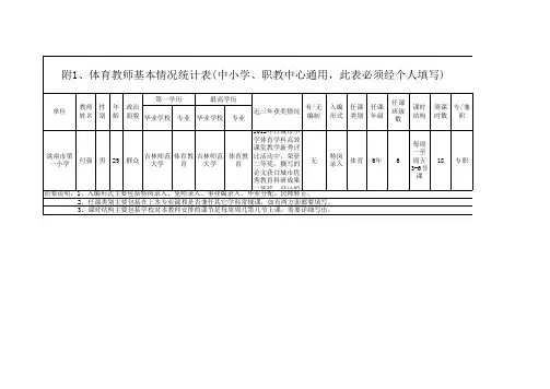 体育教师基本情况统计表(中小学、职教中心通用)