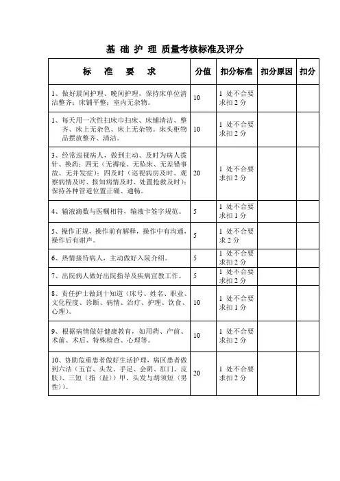 护理质控评价标准