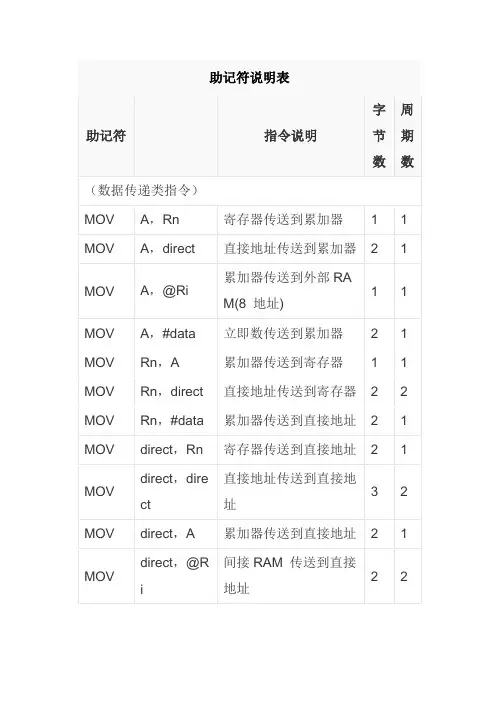 助记符说明表
