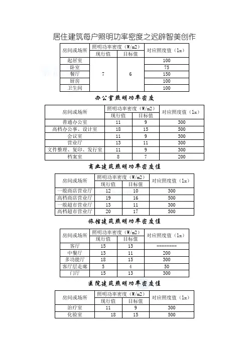 照明功率密度表