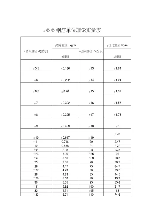 钢筋每米单位理论重量表