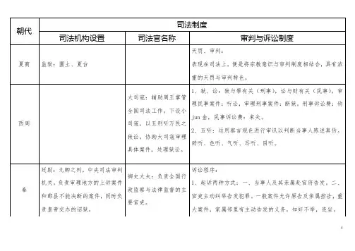 中国法制史各朝代表格总结  司法制度一览