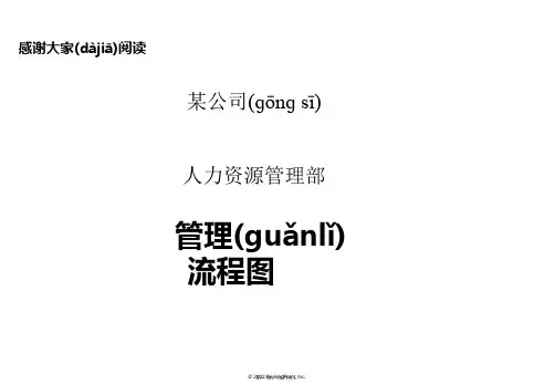 (整理)人力资源管理各模块流程图