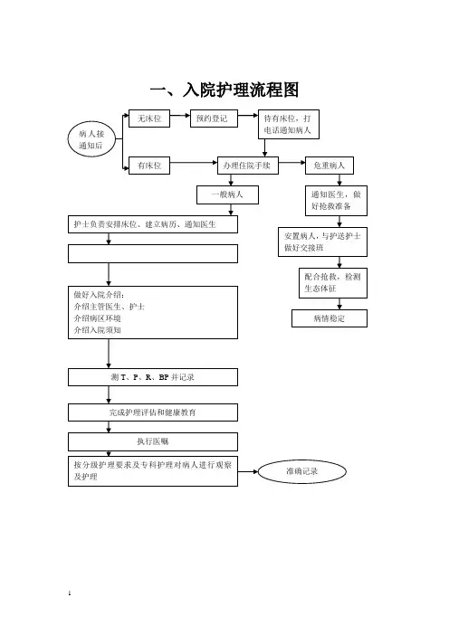 护理工作流程图