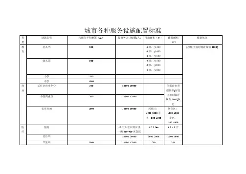 城市各种服务设施半径