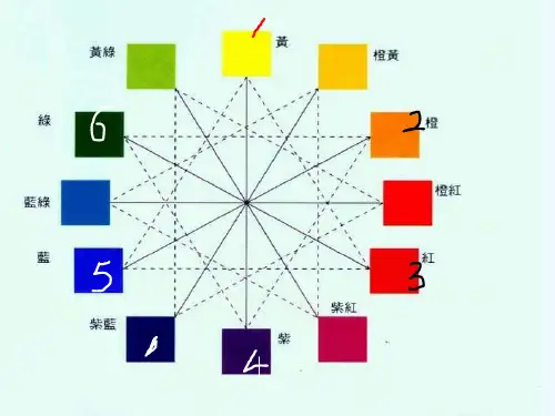 四年级美术上册冷暖色调的画课件苏少版