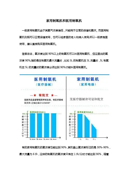 家用制氧机和医用制氧机