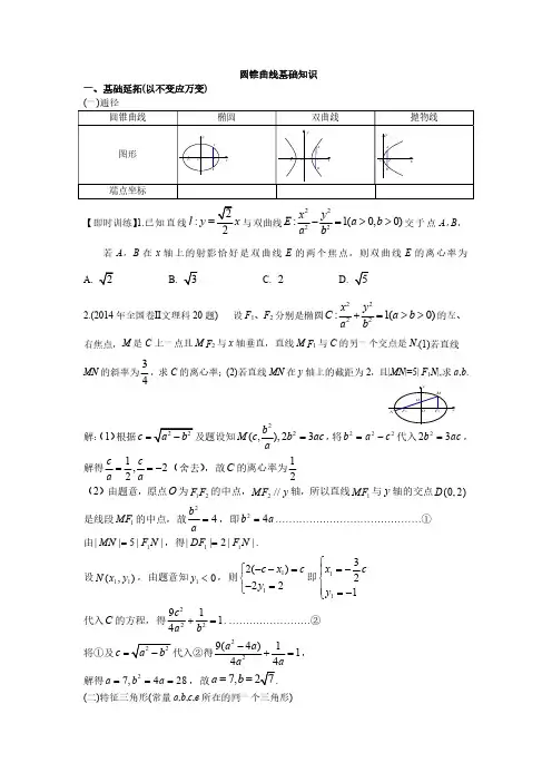 圆锥曲线二级结论归纳(2019年高考数学复习备考研究)