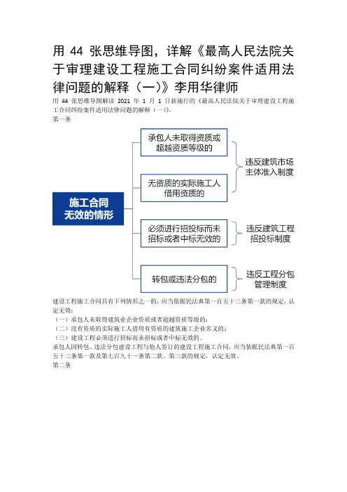 44 张思维导图详解《最高人民法院关于审理建设工程施工合同纠纷案件适用法律问题的解释一》李用华律师