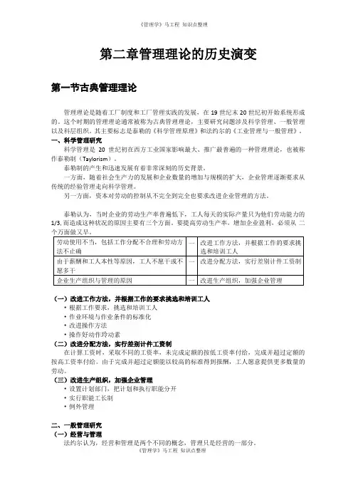 管理理论的历史演变