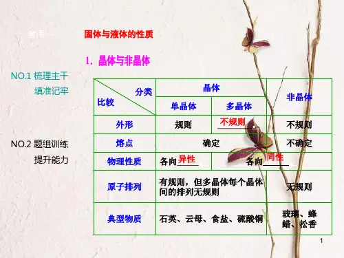优化探究新课标高三物理一轮复习第11章热学第2讲固体液体与气体课件