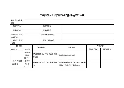广西师范大学学位授权点自我评价指标体系