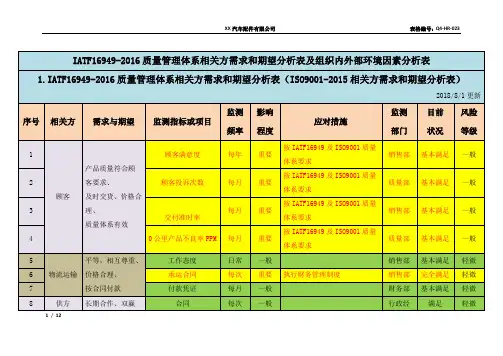 IATF16949-2016质量管理体系相关方需求和期望分析表及组织内外部环境因素分析表