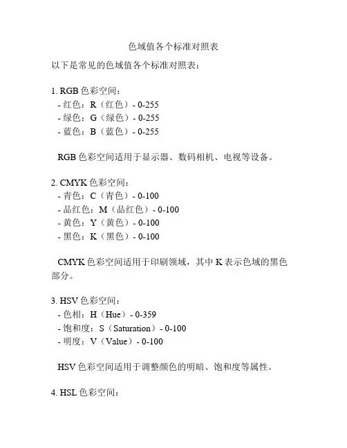 色域值各个标准对照表