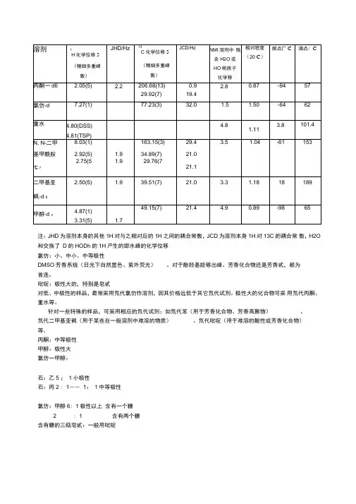 NMR常见溶剂峰和水峰