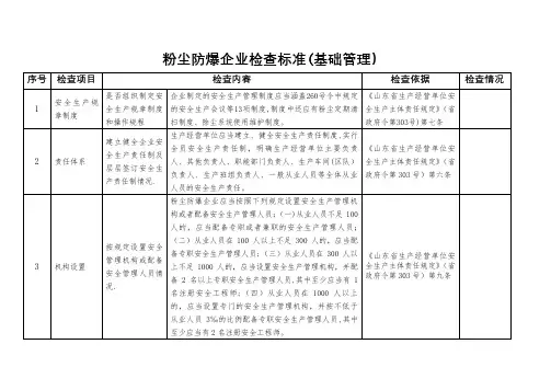 山东省工贸企业(粉尘防爆企业)安全检查表