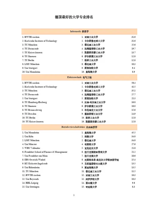 【VIP专享】德国最好的大学专业排名