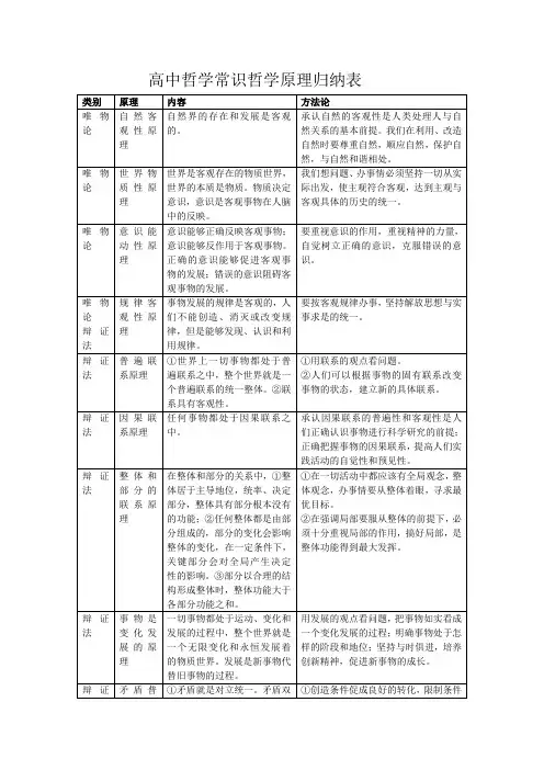 高中哲学常识哲学原理归纳表