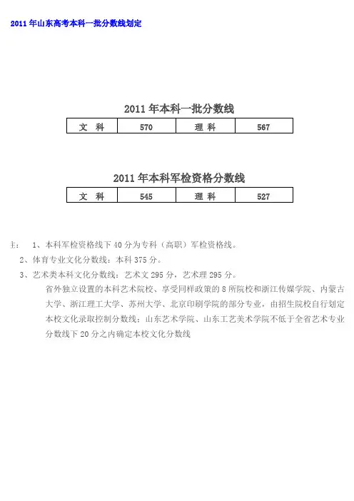 2011年山东高考本科一批分数线划定