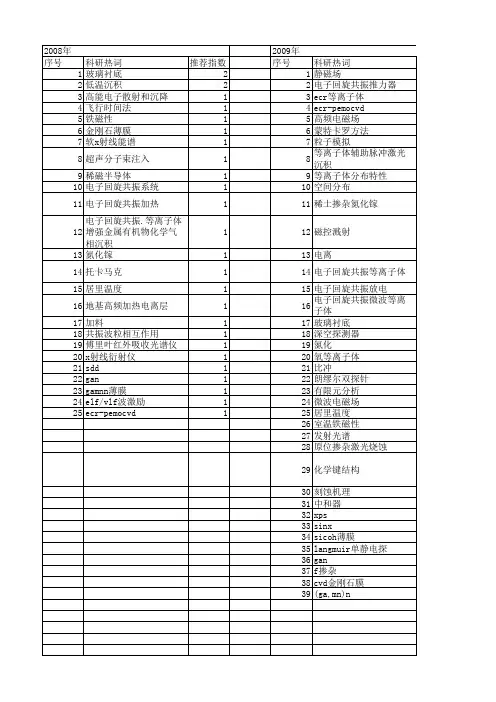 【国家自然科学基金】_电子回旋共振等离子体_基金支持热词逐年推荐_【万方软件创新助手】_20140801