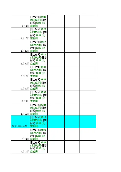 日出日落时间