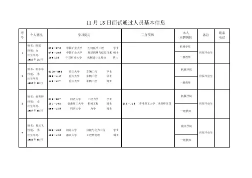 11月18日面试通过人员基本信息
