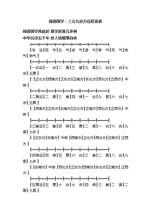 闻道国学：三元九运方位旺衰表