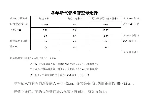 各年龄气管插管型号选择